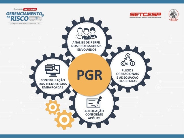 Gerenciamento de risco forex