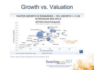 THE GLOBAL EVENT FOR THE CLOUD AND
SERVICE PROVIDER ECOSYSTEM
Growth vs. Valuation
Source: Byron Deeter, Bessemer Venture Parters, 2016
 