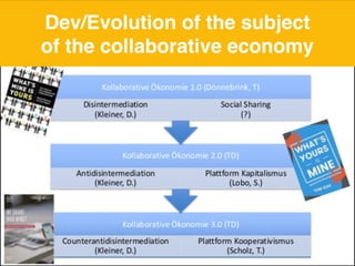 Dev/Evolution of the subject
of the collaborative economy
 