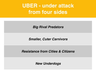 UBER - under attack
from four sides
Big Rival Predators
Smaller, Cuter Carnivors
Resistance from Cities & Citizens
New Underdogs
 