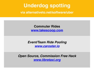 Underdog spotting
via alternativeto.net/software/uber
Commuter Rides
www.takescoop.com
Event/Team Ride Pooling
www.caroster.io
Open Source, Commission Free Hack
www.libretaxi.org
 
