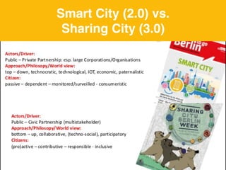Smart City (2.0) vs.
Sharing City (3.0)
 