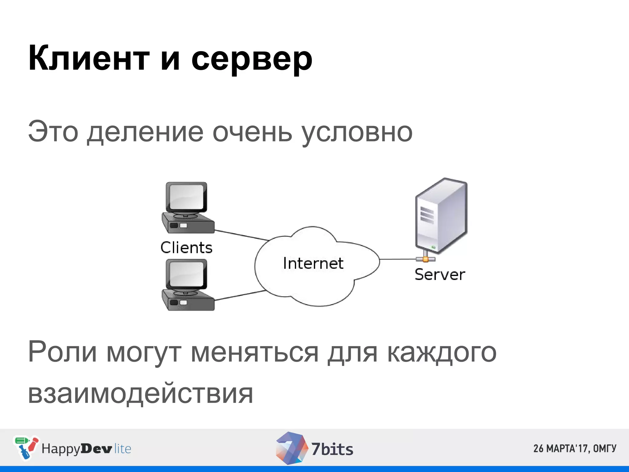 Клиент и сервер
Это деление очень условно
Роли могут меняться для каждого
взаимодействия
 