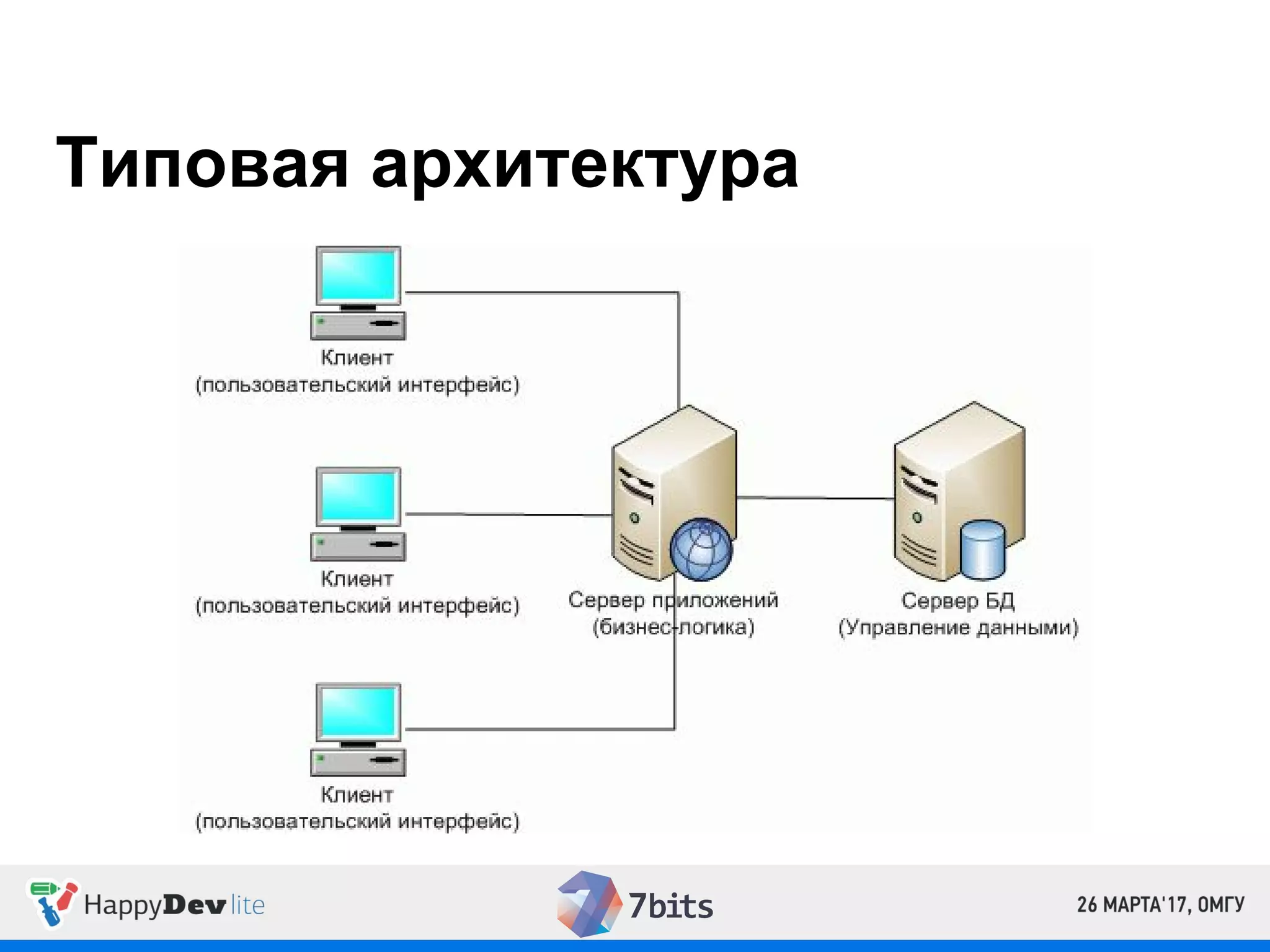 Типовая архитектура
 
