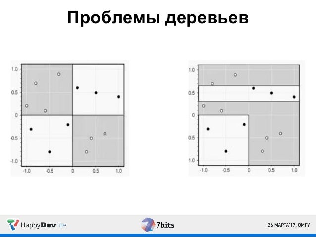 Решающие деревья машинное обучение