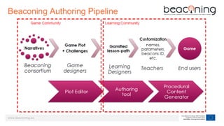 www.beaconing.eu
Beaconing Authoring Pipeline
 