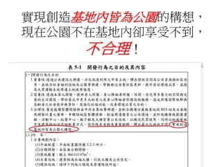 實現創造基地內皆為公園的構想，
現在公園不在基地內卻享受不到，
不合理！
 