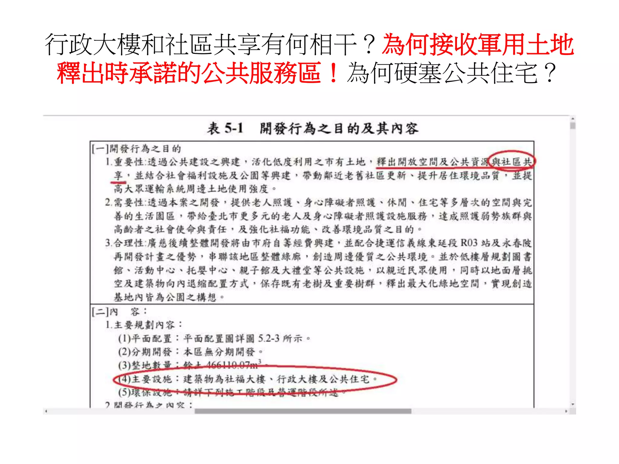 行政大樓和社區共享有何相干？為何接收軍用土地
釋出時承諾的公共服務區！為何硬塞公共住宅？
 