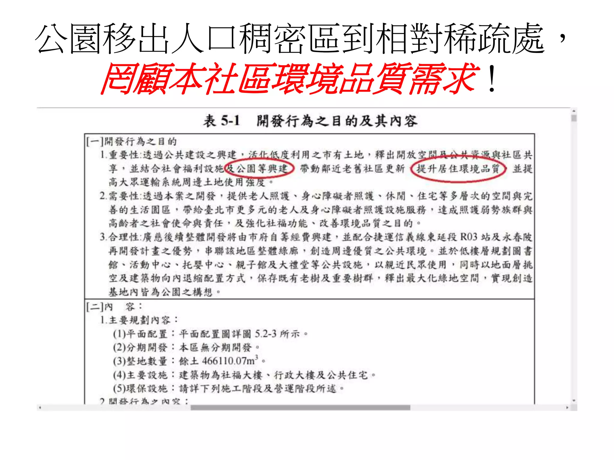 公園移出人口稠密區到相對稀疏處，
罔顧本社區環境品質需求！
 