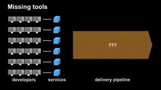 Introduction to DevOps and the AWS Code Services
