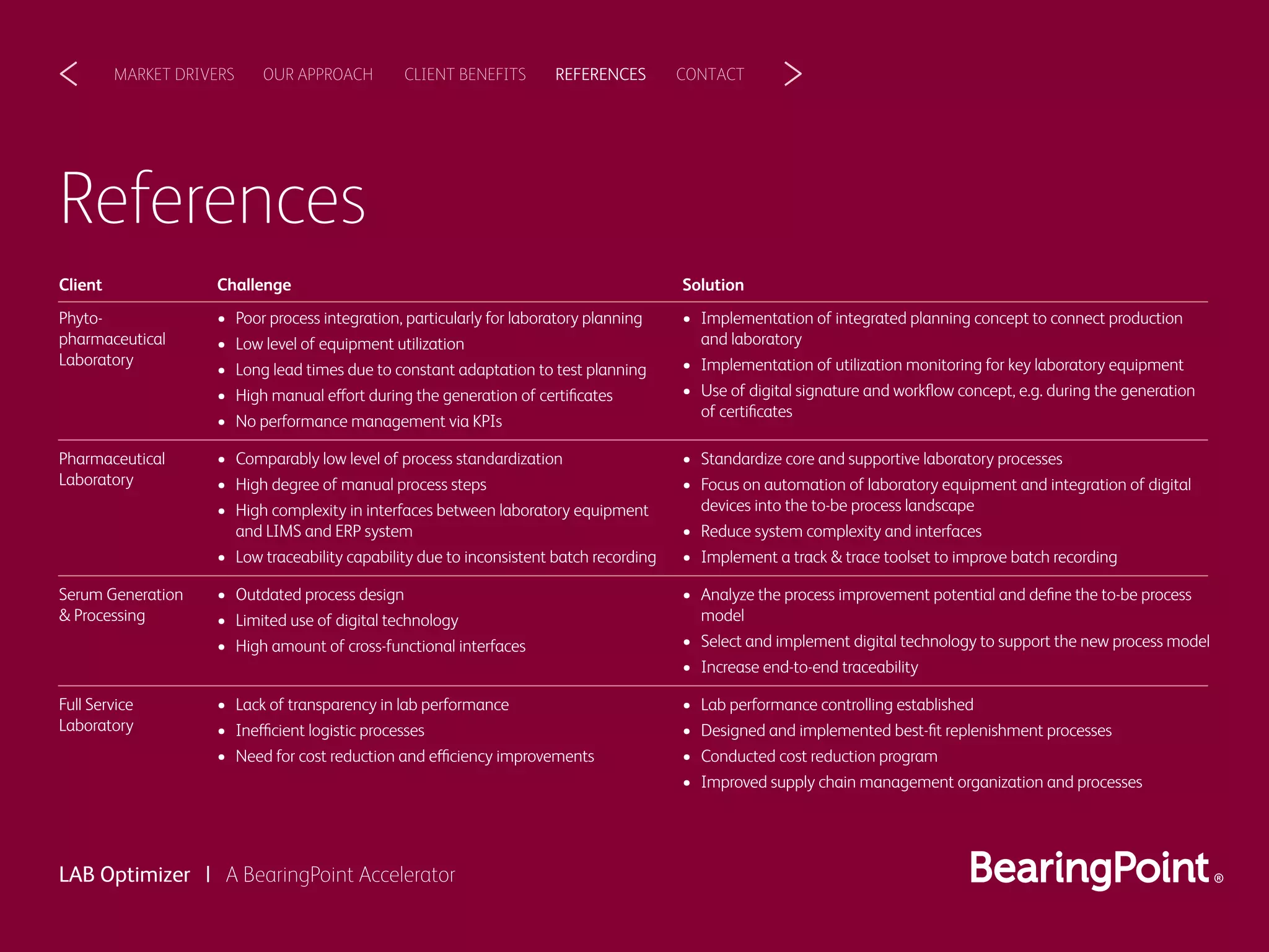 CLIENT BENEFITSOUR APPROACHMARKET DRIVERS REFERENCES CONTACT< >
LAB Optimizer | A BearingPoint Accelerator
References
• Comparably low level of process standardization
• High degree of manual process steps
• High complexity in interfaces between laboratory equipment
and LIMS and ERP system
• Low traceability capability due to inconsistent batch recording
Pharmaceutical
Laboratory
• Standardize core and supportive laboratory processes
• Focus on automation of laboratory equipment and integration of digital
devices into the to-be process landscape
• Reduce system complexity and interfaces
• Implement a track & trace toolset to improve batch recording
• Outdated process design
• Limited use of digital technology
• High amount of cross-functional interfaces
Serum Generation
& Processing
• Analyze the process improvement potential and deﬁne the to-be process
model
• Select and implement digital technology to support the new process model
• Increase end-to-end traceability
• Lack of transparency in lab performance
• Inefficient logistic processes
• Need for cost reduction and efficiency improvements
Full Service
Laboratory
• Lab performance controlling established
• Designed and implemented best-ﬁt replenishment processes
• Conducted cost reduction program
• Improved supply chain management organization and processes
Challenge
• Poor process integration, particularly for laboratory planning
• Low level of equipment utilization
• Long lead times due to constant adaptation to test planning
• High manual effort during the generation of certiﬁcates
• No performance management via KPIs
Client
Phyto-
pharmaceutical
Laboratory
Solution
• Implementation of integrated planning concept to connect production
and laboratory
• Implementation of utilization monitoring for key laboratory equipment
• Use of digital signature and workﬂow concept, e.g. during the generation
of certiﬁcates
 