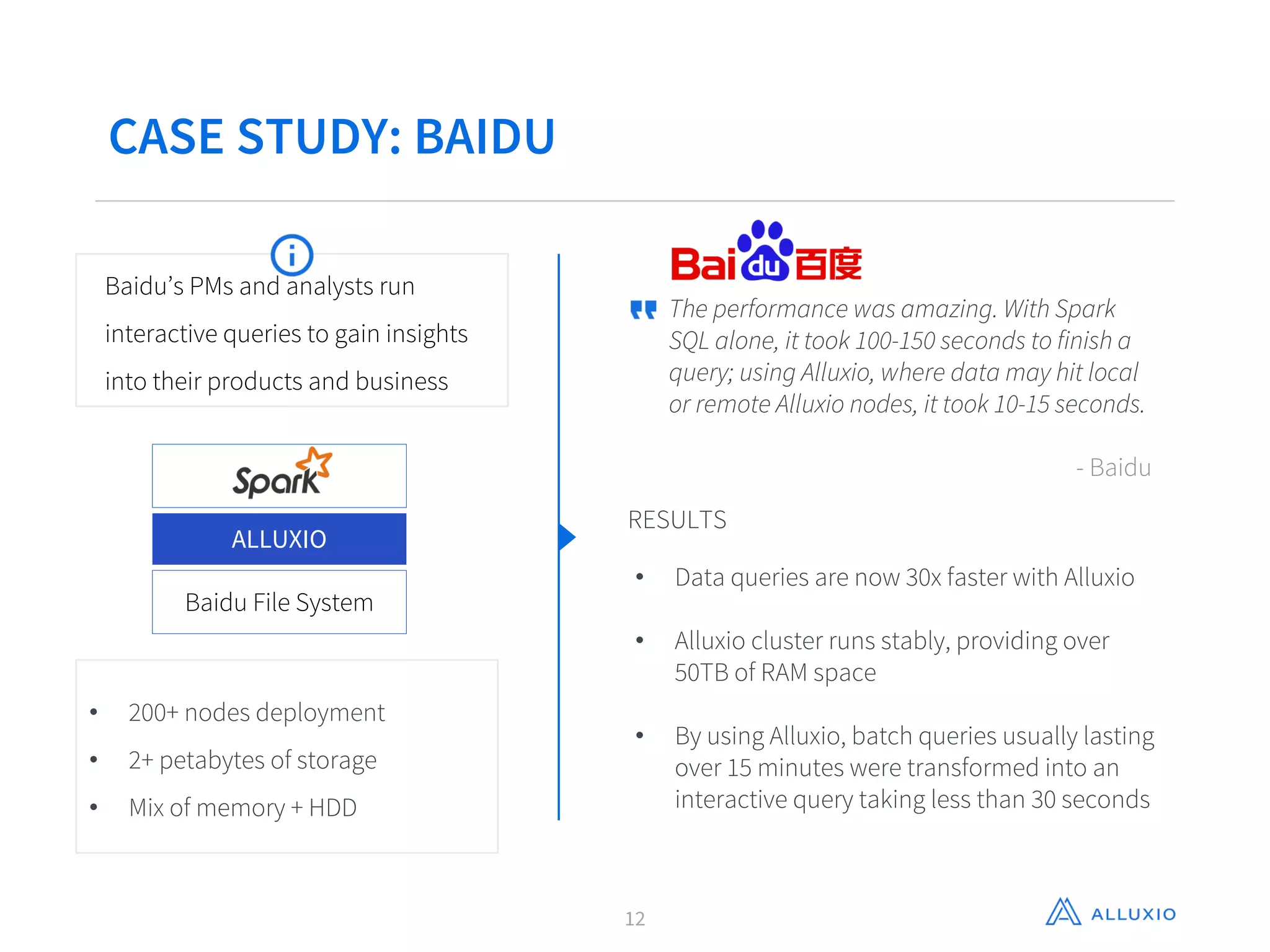 CASE STUDY: BAIDU
12
The performance was amazing. With Spark
SQL alone, it took 100-150 seconds to finish a
query; using Alluxio, where data may hit local
or remote Alluxio nodes, it took 10-15 seconds.
- Baidu
RESULTS
• Data queries are now 30x faster with Alluxio
• Alluxio cluster runs stably, providing over
50TB of RAM space
• By using Alluxio, batch queries usually lasting
over 15 minutes were transformed into an
interactive query taking less than 30 seconds
Baidu’s PMs and analysts run
interactive queries to gain insights
into their products and business
• 200+ nodes deployment
• 2+ petabytes of storage
• Mix of memory + HDD
ALLUXIO
Baidu File System
 