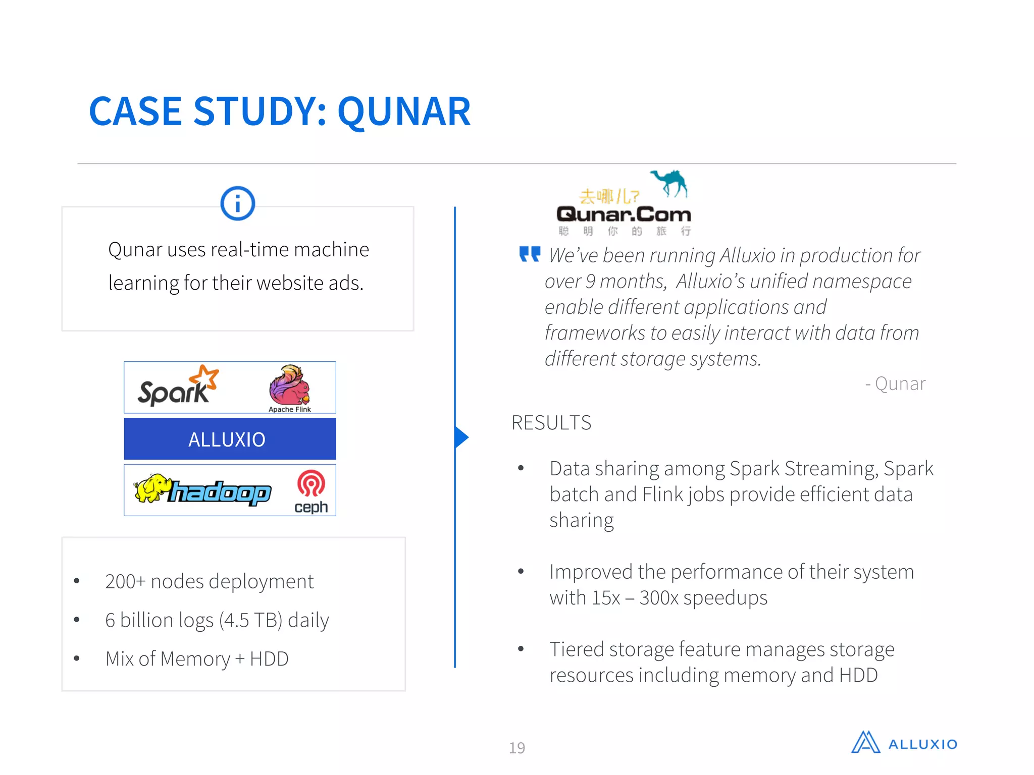 CASE STUDY: QUNAR
We’ve been running Alluxio in production for
over 9 months, Alluxio’s unified namespace
enable different applications and
frameworks to easily interact with data from
different storage systems.
- Qunar
RESULTS
• Data sharing among Spark Streaming, Spark
batch and Flink jobs provide efficient data
sharing
• Improved the performance of their system
with 15x – 300x speedups
• Tiered storage feature manages storage
resources including memory and HDD
• 200+ nodes deployment
• 6 billion logs (4.5 TB) daily
• Mix of Memory + HDD
ALLUXIO
Qunar uses real-time machine
learning for their website ads.
19
 