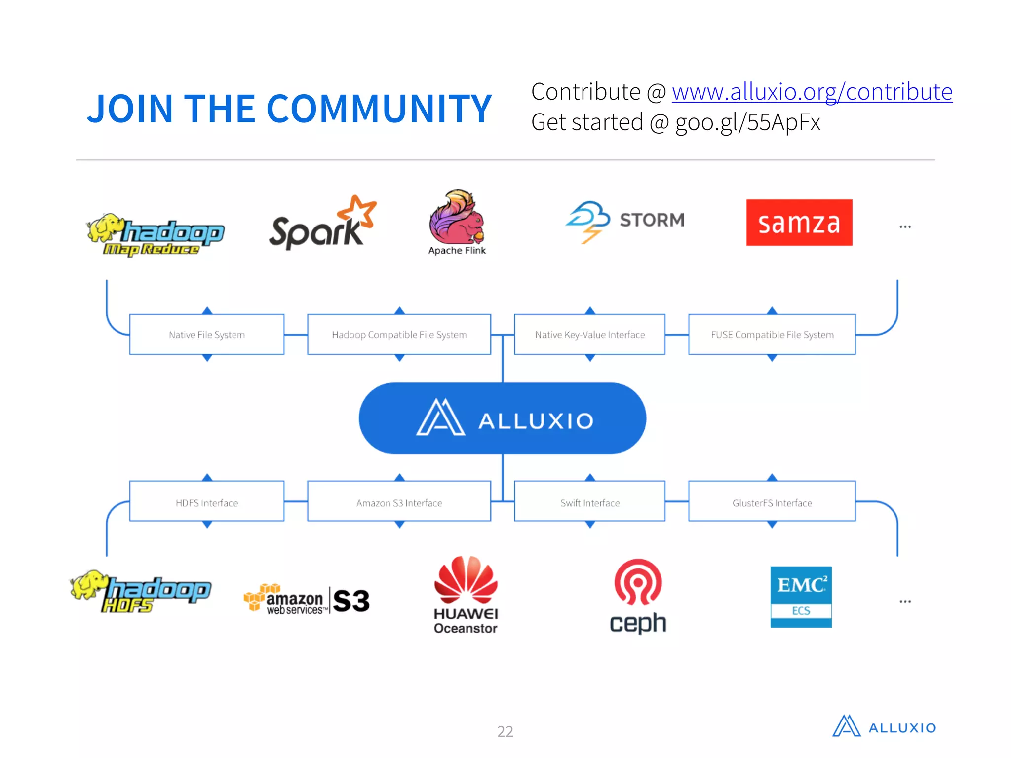 JOIN THE COMMUNITY
22
Contribute @ www.alluxio.org/contribute
Get started @ goo.gl/55ApFx
 