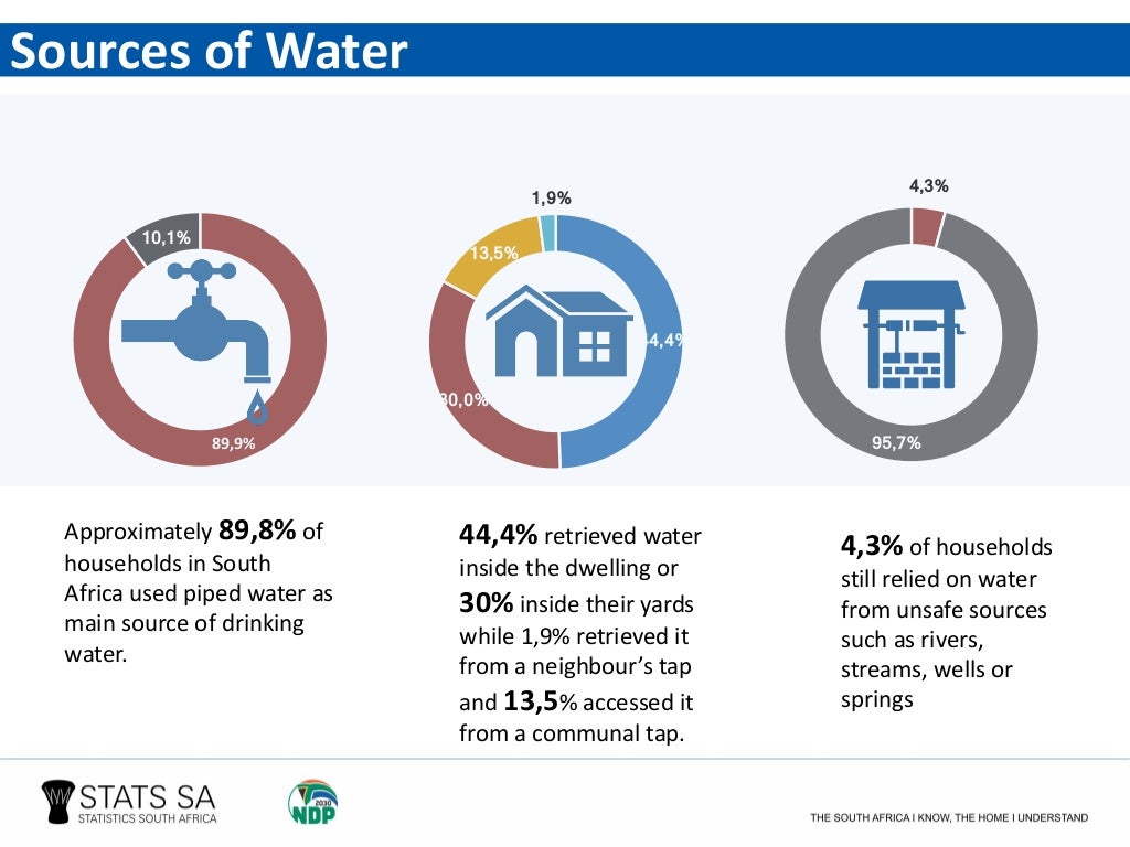 The state of basic service delivery in South Africa Indepth analysi…