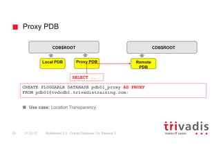 Proxy PDB
Multitenant 2.0 - Oracle Database 12c Release 224 21.03.17
Use case: Location Transparency
CDB$ROOT
Local PDB
CD...