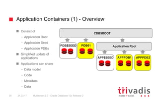 Application Containers (1) - Overview
Multitenant 2.0 - Oracle Database 12c Release 239 21.03.17
Consist of
– Application ...