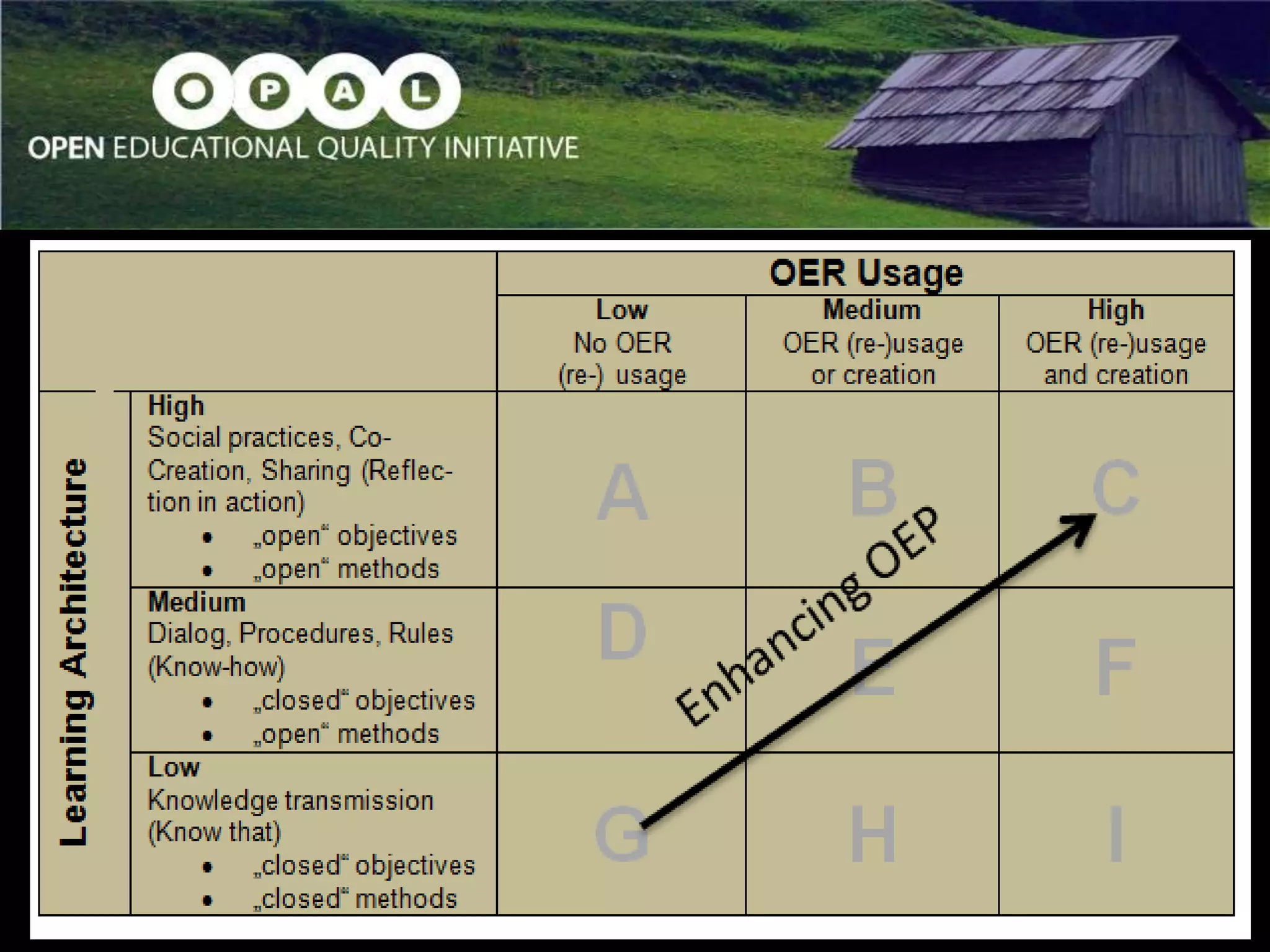 Open Education Practice
 