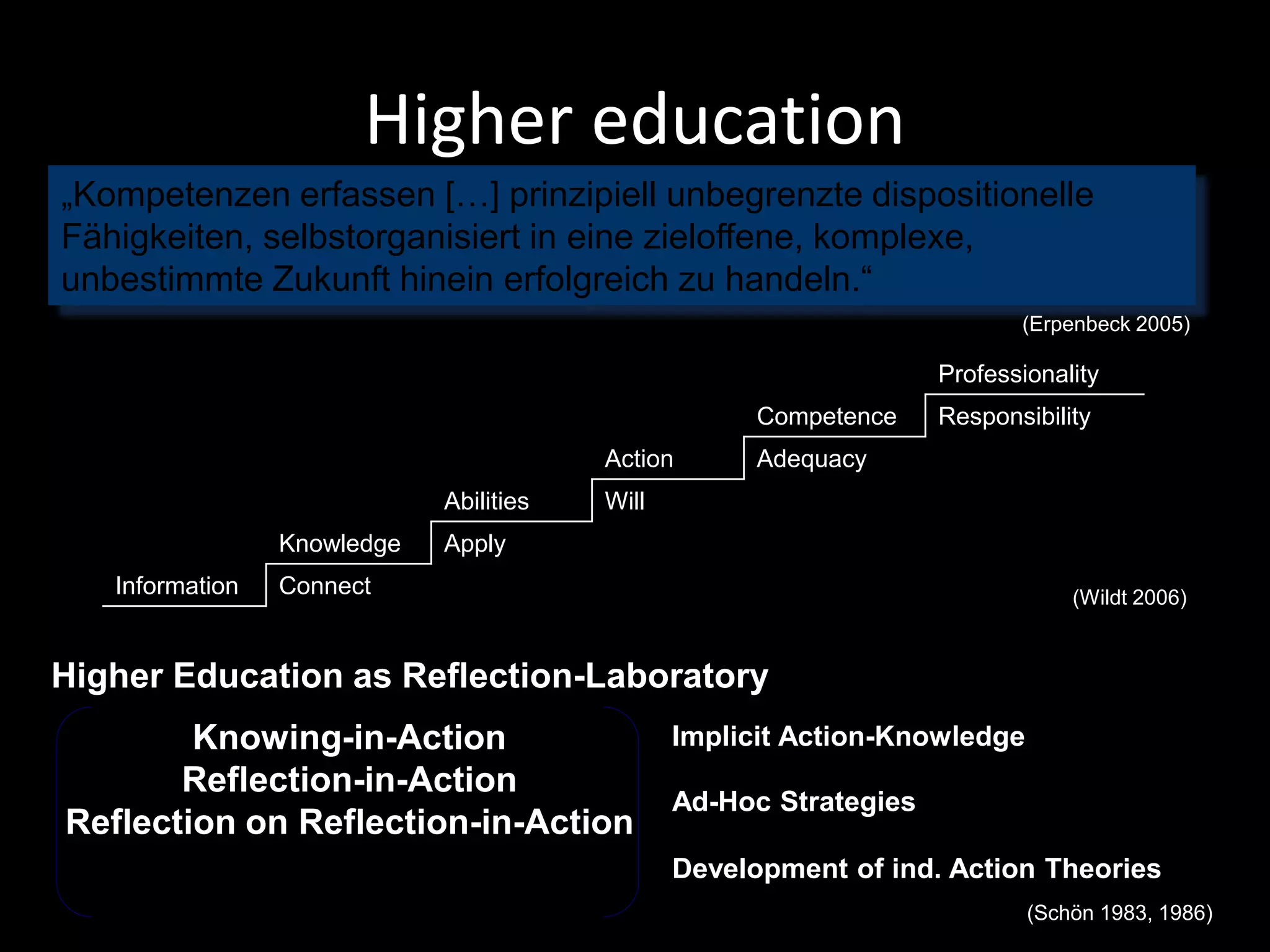 Higher education
„Kompetenzen erfassen […] prinzipiell unbegrenzte dispositionelle
Fähigkeiten, selbstorganisiert in eine zieloffene, komplexe,
unbestimmte Zukunft hinein erfolgreich zu handeln.“
Knowing-in-Action
Reflection-in-Action
Reflection on Reflection-in-Action
Higher Education as Reflection-Laboratory
(Schön 1983, 1986)
Implicit Action-Knowledge
Ad-Hoc Strategies
Development of ind. Action Theories
Professionality
Competence Responsibility
Action Adequacy
Abilities Will
Knowledge Apply
Information Connect (Wildt 2006)
(Erpenbeck 2005)
 