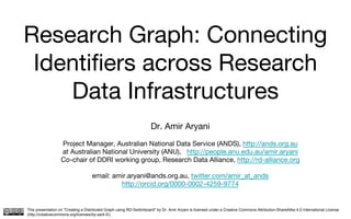 Research Graph: Connecting
Identifiers across Research
Data Infrastructures
Dr. Amir Aryani
Project Manager, Australian National Data Service (ANDS), http://ands.org.au
at Australian National University (ANU), http://people.anu.edu.au/amir.aryani
Co-chair of DDRI working group, Research Data Alliance, http://rd-alliance.org
email: amir.aryani@ands.org.au, twitter.com/amir_at_ands
http://orcid.org/0000-0002-4259-9774
This presentation on "Creating a Distributed Graph using RD-Switchboard" by Dr. Amir Aryani is licensed under a Creative Commons Attribution-ShareAlike 4.0 International License
(http://creativecommons.org/licenses/by-sa/4.0/).
 