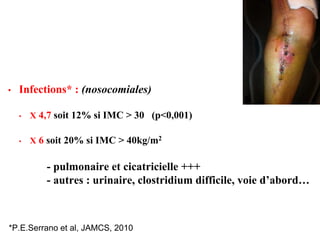 • Infections* : (nosocomiales)
• X 4,7 soit 12% si IMC > 30 (p<0,001)
• X 6 soit 20% si IMC > 40kg/m2
- pulmonaire et cicatricielle +++
- autres : urinaire, clostridium difficile, voie d’abord…
*P.E.Serrano et al, JAMCS, 2010
 