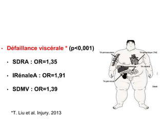 • Défaillance viscérale * (p<0,001)
• SDRA : OR=1,35
• IRénaleA : OR=1,91
• SDMV : OR=1,39
*T. Liu et al. Injury. 2013
 
