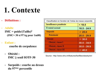 1. Contexte
• Définitions :
• Adulte
IMC = poids/(Taille)2
(IMC= 30 si 97 kg pour 1m80)
• Enfant :
courbe de corpulence
• Obésité :
IMC ≥ seuil IOTF-30
• Surpoids : courbe au dessus
du 97ème percentile
Source : http://www.who.int/features/factfiles/obesity/en/
 