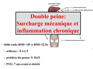 • Odds ratio (BMI >30 vs BMI<22,5):
• arthrose : X 4 à 5
• prothèse du genou: X 10,51
• PTG: 7 ans avant si obésité
Double peine:
Surcharge mécanique et
inflammation chronique
 