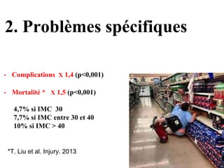 2. Problèmes spécifiques
• Complications X 1,4 (p<0,001)
• Mortalité * X 1,5 (p<0,001)
4,7% si IMC 30
7,7% si IMC entre 30 et 40
10% si IMC > 40
*T. Liu et al. Injury. 2013
 