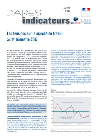 direction de l’animation de la recherche,
des études et des statistiquesindicateurs
mai 2017
N° 035
Les tensions sur le ma...