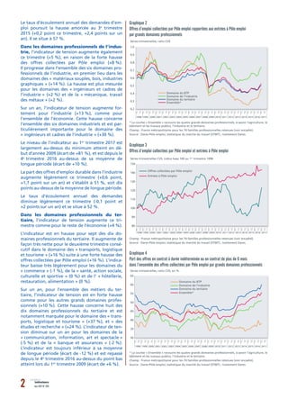 mai 2017 N° 0352 indicateurs
Le taux d’écoulement annuel des demandes d’em-
ploi poursuit la hausse amorcée au 3e
trimestr...