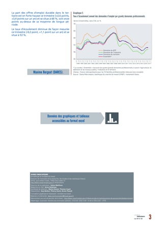 mai 2017 N° 035 3indicateurs
Graphique 5
Taux d’écoulement annuel des demandes d’emploi par grands domaines professionnels...