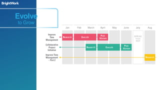 Collaborative Project Management: A 3-Step Framework | PDF