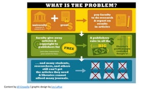 Content by Jill Cirasella / graphic design by Les LaRue
 