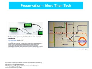 Ben Fino-Radin (Small Data Industries)
https://medium.com/@benﬁnoradin/digital-preservation-in-the-artist-s-
studio-8951e564bb3e#.l97h7ztgm
Preservation = More Than Tech
photo: Erwin Verbruggen
https://github.com/antimodular/Best-practices-for-conservation-of-media-art
 