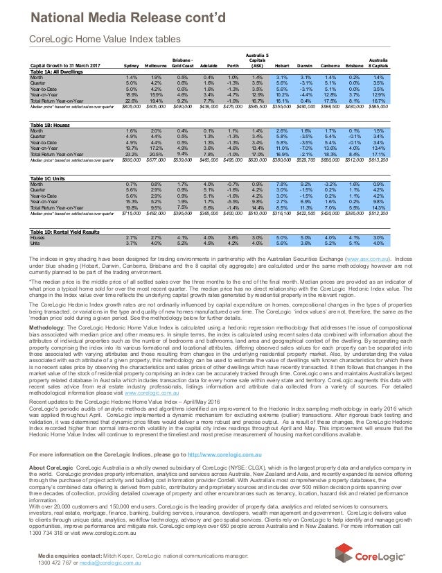 2017 0403core logichomehedonicvalueindex