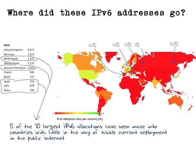 The State Of Ip Addresses The State Of Ip Addresses