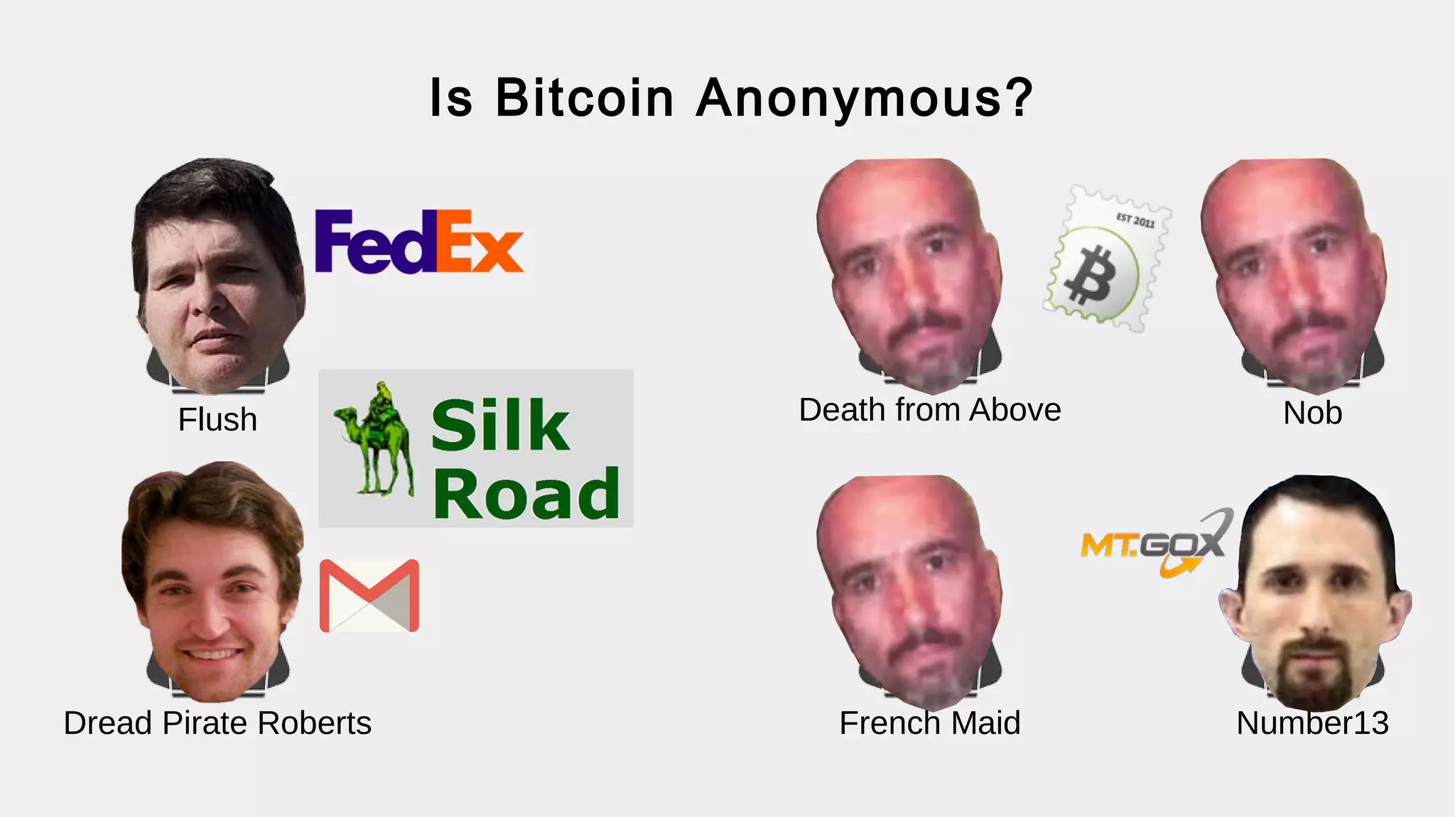 Hashes Ensure Blockchain Integrity
TX
Block
0
hash
TX
Block
1
hash
TX
Block
2
hash ...
TX
Block
N
hash
2009 2017
hash hash hash
 