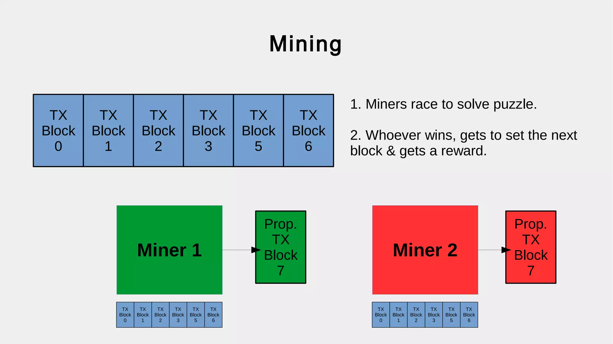 Bitcoin Identity
●
You get paid to your public key
– 02a1633cafcc01ebfb6d78e39f687a1f0995c62fc95f51ead10a02ee0be551b5dc
●
You pay with your private key
●
No issuing authority
 