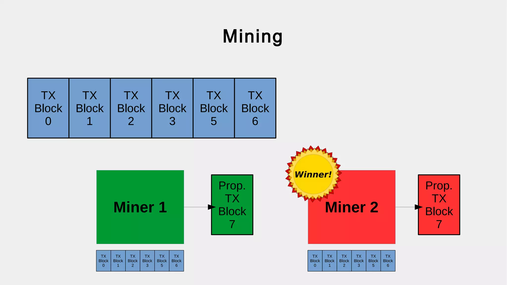 Is Bitcoin Anonymous?
Dread Pirate Roberts
NobDeath from Above
French Maid
Flush
Number13
 