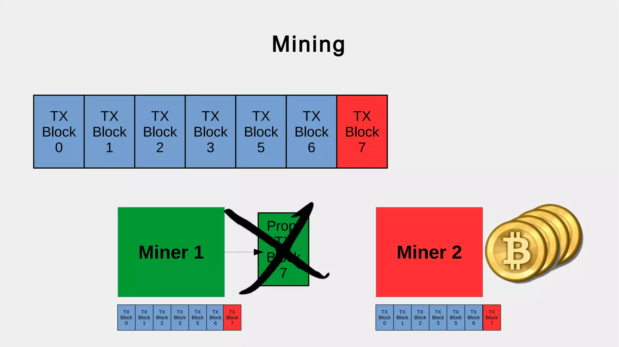 Is Bitcoin Anonymous?
Dread Pirate Roberts
NobDeath from Above
French Maid
Flush
Number13
 
