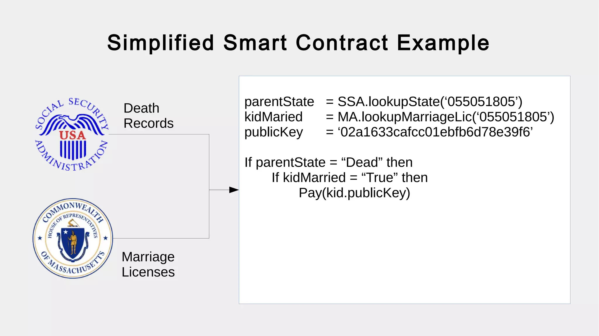 ASIC
Application Specific Integrated Circuit
Mining Pools
Bitcoin Mining Now
 