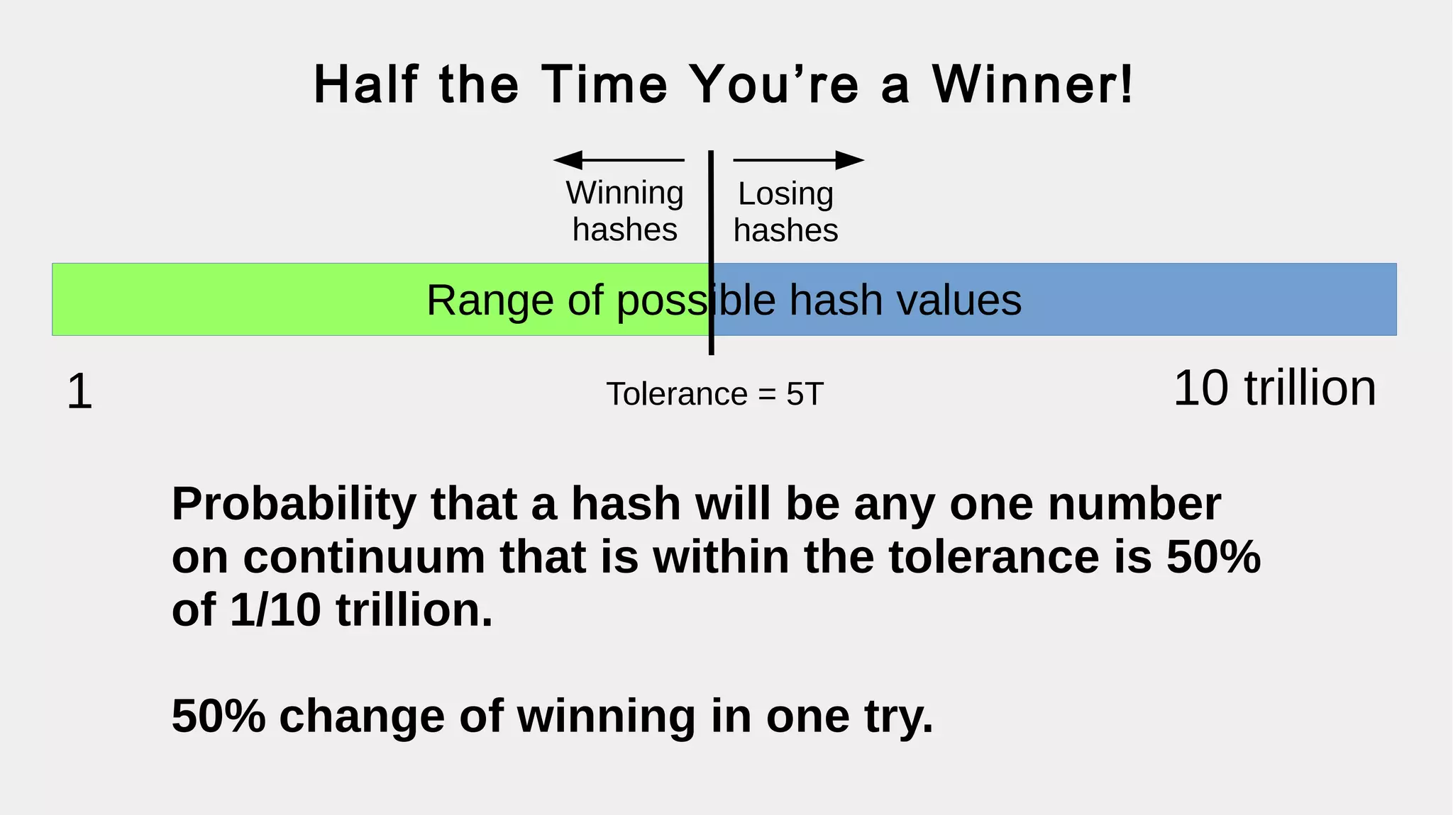 Beyond Cryptocurrency
●
Supply chains
●
Decentralized organizations
●
Tracking physical assets
●
eVoting
●
Sharing economy – IoT & micropayments
 