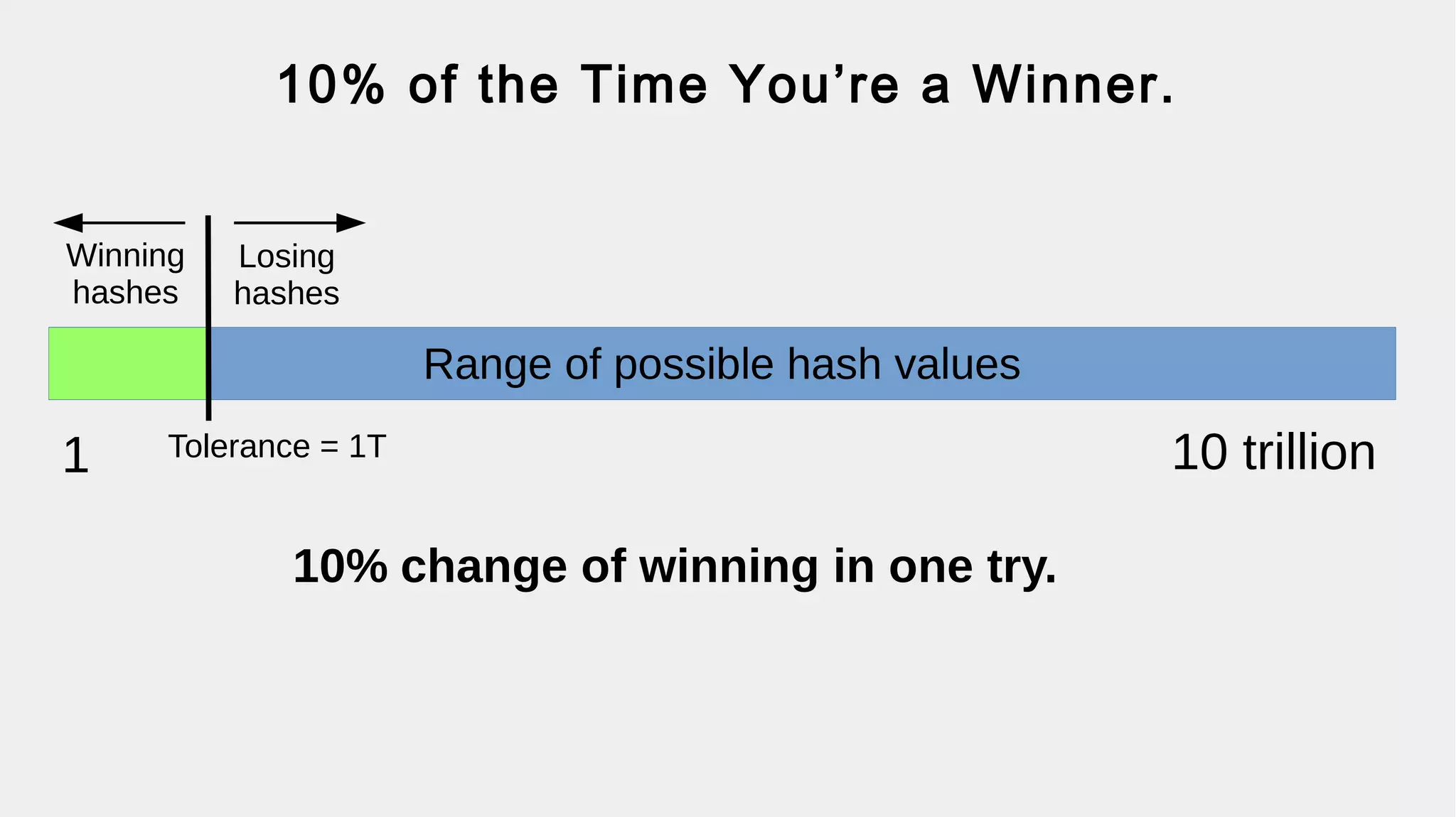 Crypto-coins Galore
Bitcoin Ether Litecoin
Dogecoin
Dash
NEMPeercoin Primecoin Gridcoin
MoneroRipple
 