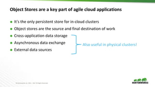 © Hortonworks Inc. 2011 – 2017 All Rights Reserved
Object Stores are a key part of agile cloud applications
⬢ It's the only persistent store for in-cloud clusters
⬢ Object stores are the source and final destination of work
⬢ Cross-application data storage
⬢ Asynchronous data exchange
⬢ External data sources
Also useful in physical clusters!
 