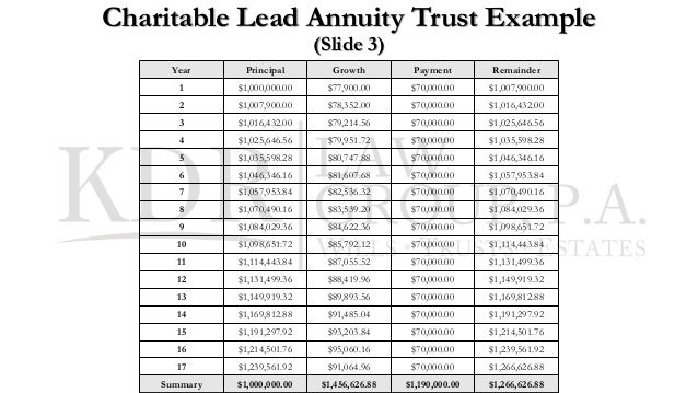 Annuity Leads For Agents Annuity Leads For Agents