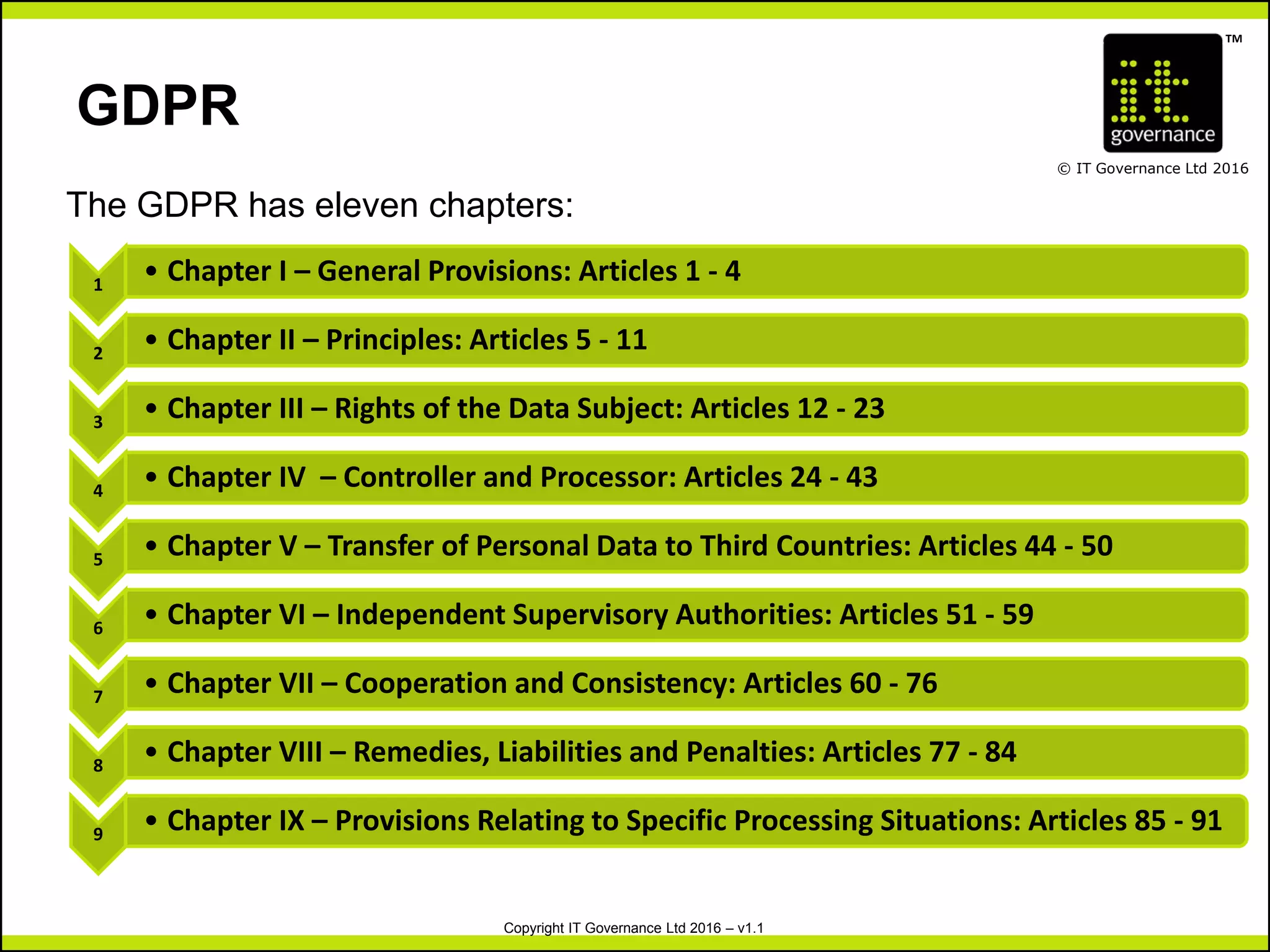 TM
© IT Governance Ltd 2016
Copyright IT Governance Ltd 2016 – v1.1
GDPR
The GDPR has eleven chapters:
1
• Chapter I – General Provisions: Articles 1 - 4
2
• Chapter II – Principles: Articles 5 - 11
3
• Chapter III – Rights of the Data Subject: Articles 12 - 23
4
• Chapter IV – Controller and Processor: Articles 24 - 43
5
• Chapter V – Transfer of Personal Data to Third Countries: Articles 44 - 50
6
• Chapter VI – Independent Supervisory Authorities: Articles 51 - 59
7
• Chapter VII – Cooperation and Consistency: Articles 60 - 76
8
• Chapter VIII – Remedies, Liabilities and Penalties: Articles 77 - 84
9
• Chapter IX – Provisions Relating to Specific Processing Situations: Articles 85 - 91
 