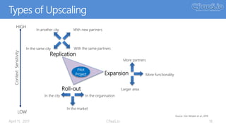 Types of Upscaling
April 11, 2017 CPaaS.io 18
Pilot
Project
Roll-out
In the city
In the market
In the organisation
Expansion
Larger area
More functionality
More partners
Replication
In another city With new partners
With the same partnersIn the same city
HIGH
LOW
ContextSensitivity
Source: Van Winden et al., 2016
 