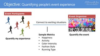 Objective: Quantifying people‘s event experience
Connect to exciting situations
Sample Metrics
• Happiness
• Activity
• Color Intensity
• Fashion Style
• Running Type
Event Organizer
Quantify the event
Event Particpants
Quantify my experience
 