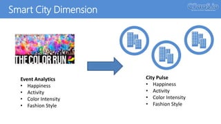 Smart City Dimension
Event Analytics
• Happiness
• Activity
• Color Intensity
• Fashion Style
City Pulse
• Happiness
• Activity
• Color Intensity
• Fashion Style
 